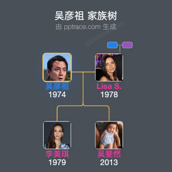 吴彦祖 家族树全览