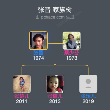 张晋 家族树全览