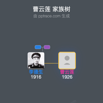 曹云莲 家族树全览