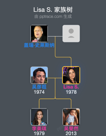 Lisa S. 家族树全览