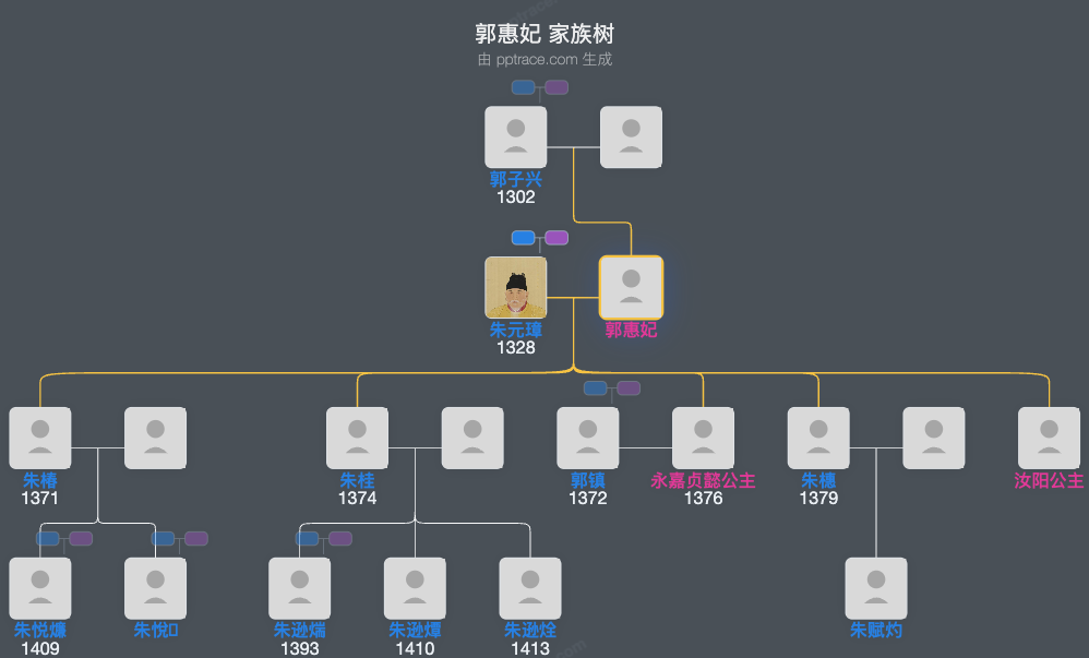 郭惠妃家族树全览