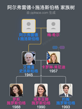 阿尔弗雷德·I·施洛斯伯格家族树全览