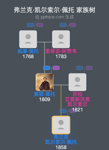 弗兰克·凯尔索尔·佩托家族树全览