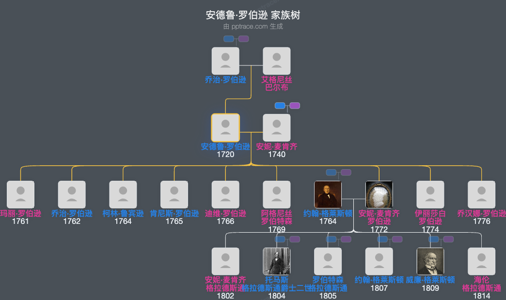 安德鲁·罗伯逊家族树全览