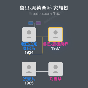鲁思·恩德桑乔 家族树全览
