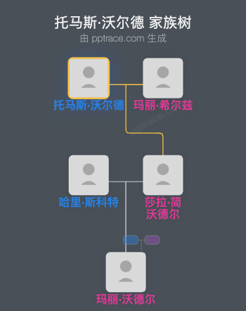 托马斯·沃尔德家族树全览