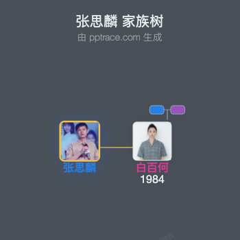 张思麟 家族树全览