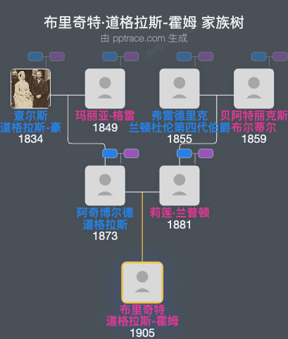 布里奇特·道格拉斯-霍姆家族树全览