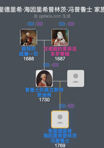 弗里德里希·海因里希普林茨·冯普鲁士家族树全览