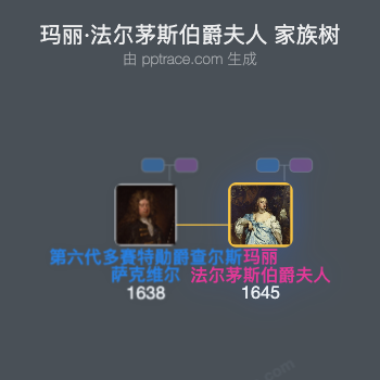 玛丽·法尔茅斯伯爵夫人家族树全览
