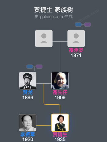 贺捷生 家族树全览