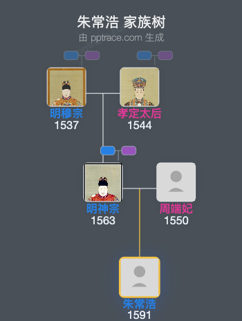 朱常浩家族树全览