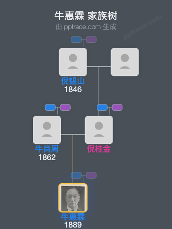 牛惠霖 家族树全览