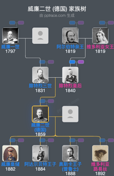 威廉二世 (德国)家族树全览