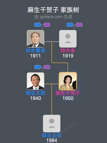 麻生千贺子家族树全览