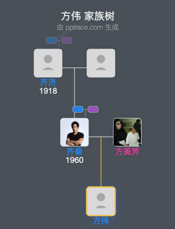 方伟 家族树全览