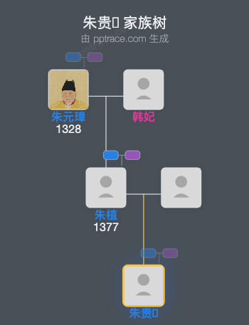 朱贵𤊐家族树全览