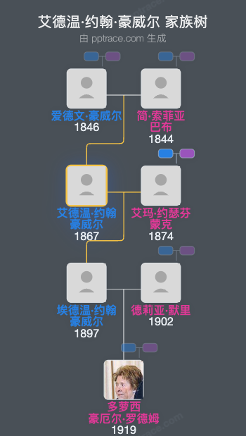 艾德温·约翰·豪威尔家族树全览