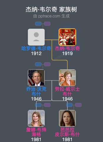 杰纳·韦尔奇 家族树全览