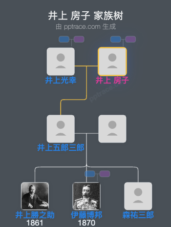 井上 房子家族树全览