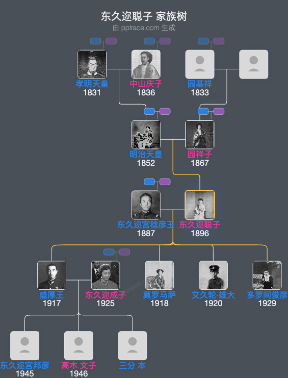 东久迩聪子家族树全览