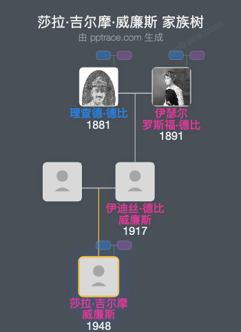 莎拉·吉尔摩·威廉斯家族树全览