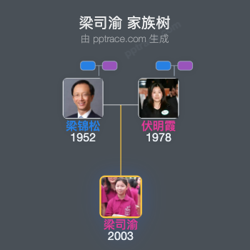 梁司渝 家族树全览