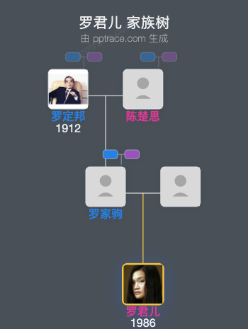 罗君儿 家族树全览