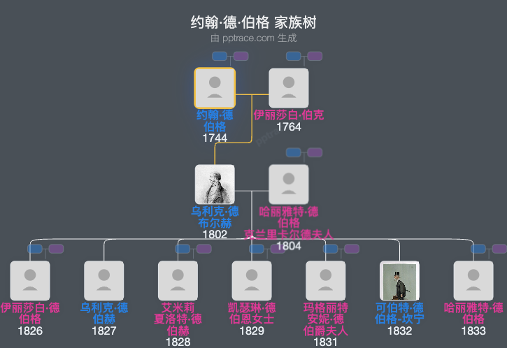 约翰·德·伯格，克兰里卡德第十三代伯爵家族树全览