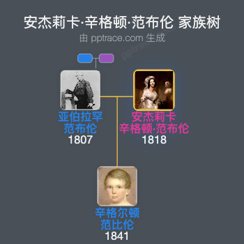 安杰莉卡·辛格顿·范布伦家族树全览