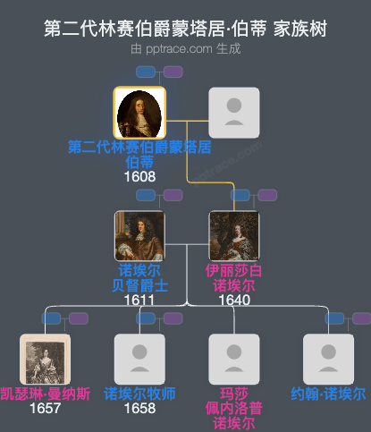 第二代林赛伯爵蒙塔居·伯蒂家族树全览