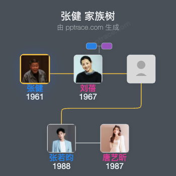 张健 家族树全览