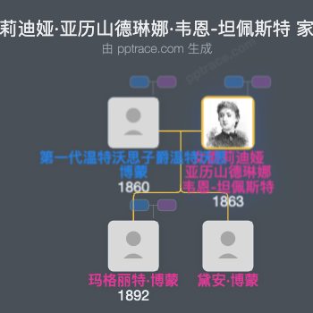 女爵莉迪娅·亚历山德琳娜·韦恩-坦佩斯特家族树全览