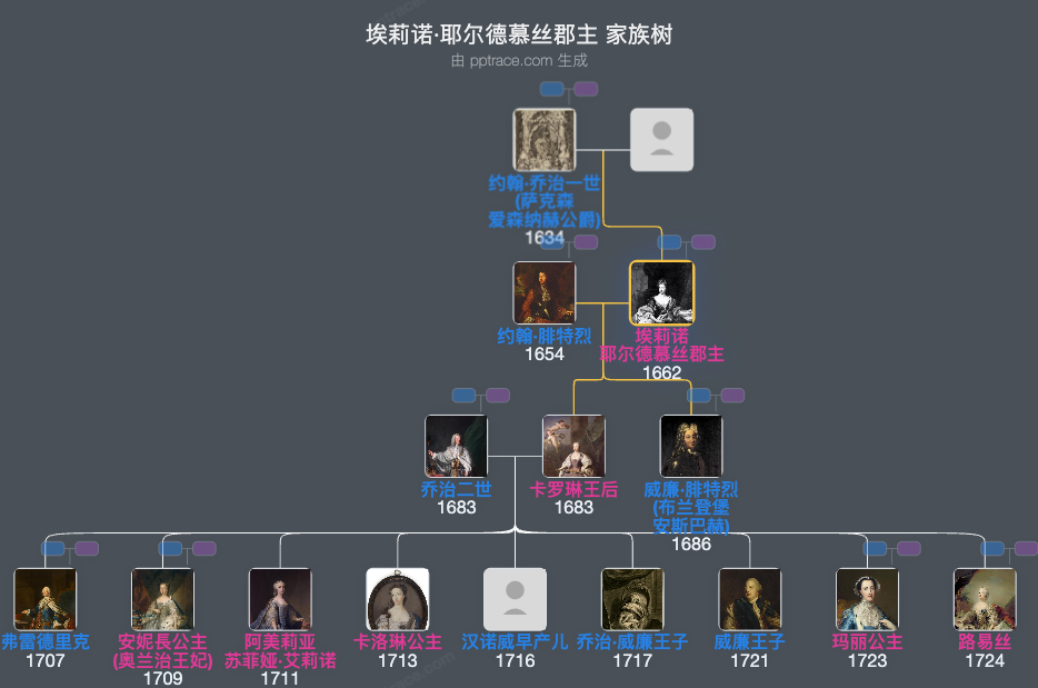 埃莉诺·耶尔德慕丝郡主家族树全览