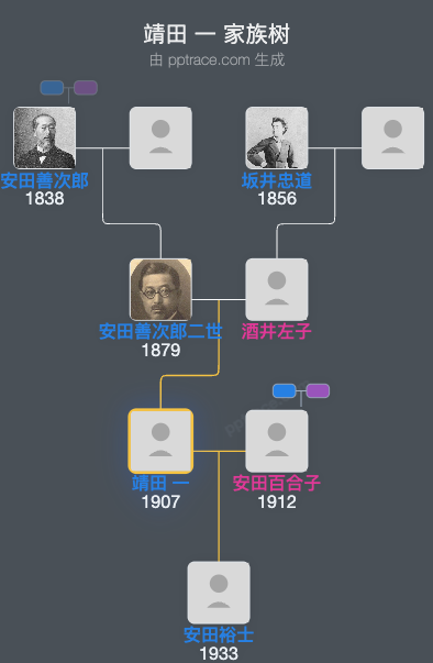 靖田 一家族树全览