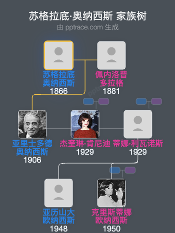 苏格拉底·奥纳西斯家族树全览