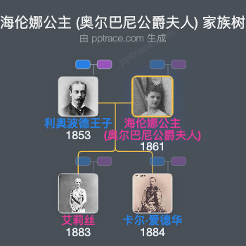 海伦娜公主 (奥尔巴尼公爵夫人)家族树全览