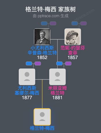 格兰特·梅西家族树全览