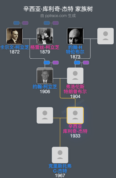 辛西亚·库利奇·杰特家族树全览