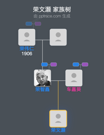 荣文灏 家族树全览