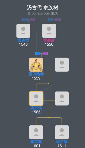 汤古代家族树全览