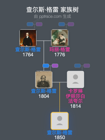 查尔斯·格雷家族树全览