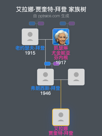 艾拉娜·贾奎特·拜登 家族树全览