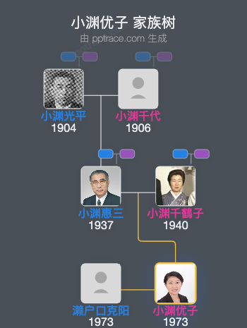 小渊优子家族树全览