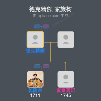 德克精额家族树全览