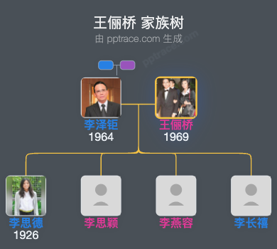 王俪桥 家族树全览