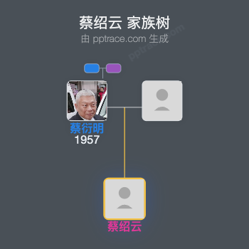 蔡绍云 家族树全览
