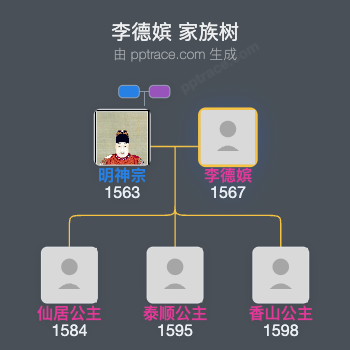 李德嫔家族树全览
