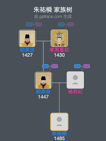 朱祐橓家族树全览