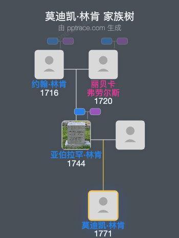 莫迪凯·林肯家族树全览